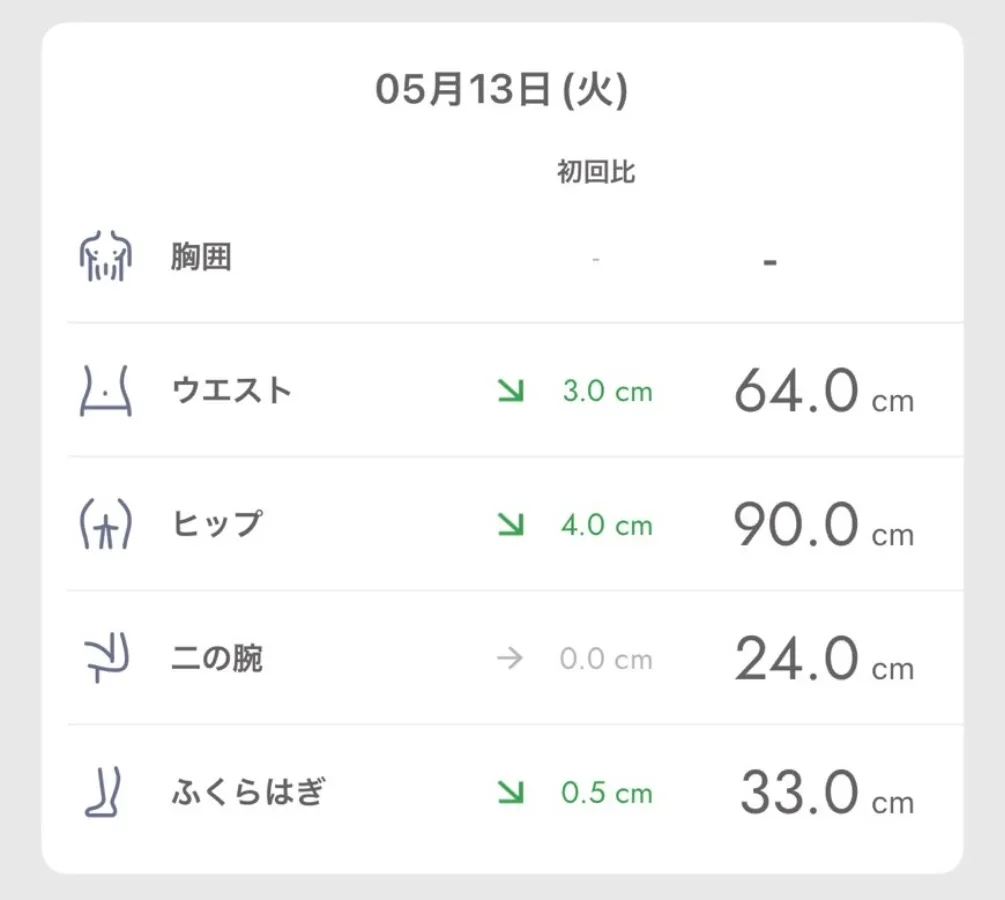 体型の変化グラフ